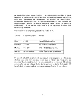 de nuevas empresas a nivel competitivo y con buenas bases de propender por el
desarrollo productivo de las micro y pequeñas empresas innovadoras, generando
para ellas condiciones de competencia en igualdad de oportunidades,
expandiendo la base productiva y su capacidad emprendedora, para así liberar las
potencialidades creativas de generar trabajo de mejor calidad, de aportar al
sostenimiento de las fuentes productivas y a un desarrollo territorial más
equilibrado y autónomo.

Clasificación de las empresas y sociedades. (Tabla N° 3).


Tamaño       # De Trabajadores     Activos


Micro        0 – 10                Hasta 501 Salarios Mín.

Pequeña      11 – 50               502 – 5.001 Salarios Min

Mediana      51 – 200              5002 – 15.000 Salarios Min.

Grande       201 en adelante       15.001 Salarios Min en adelante



De acuerdo a la tabla anteriormente expuesta, la empresa postres el patriarca se
clasifica como una microempresa, puesto que su número de trabajadores es
menor de 10 personas (4 socios), y el número de activos es menor de 100 salarios
mínimos, lo cual se estipula dentro de los parámetros de la clasificación del
tamaño de la empresa, según el número de socios y el monto de sus activos.




                                       36
 