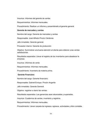Insumos: Informes del gerente de ventas

Requerimientos: Informes mensuales.

Procedimiento: Realizar un informe y presentárselo al gerente general.

Gerente de mercadeo y ventas

Nombre del cargo: Gerente de mercadeo y ventas

Responsable: José Alfredo Pinzón Cárdenas

Jefe inmediato: Gerente general.

Proveedor interno: Gerente de producción

Objetivo: Suministrar una buena atención al cliente para obtener unas ventas
satisfactorias.

Resultados esperados: Llevar el registro de los inventarios para abastecer la
empresa.

Insumos: informes de venta

Requerimientos: Informes mensuales.

Procedimiento: Inventario de materia prima.

Gerente Financiero

Nombre del cargo: Gerente financiero.

Responsable: Gabriel Enrique Pinzón Angarita

Jefe inmediato: Gerente General.

Objetivo: registrar a diario las ventas.

Resultados esperados: Las ganancias sean alcanzadas y superadas.

Insumos: Cuadernos de ventas, inventario y registros.

Requerimientos: Informes mensuales.

Procedimiento: Llenar carpeta de ingresos, egresos, actividades y libro contable.


                                           59
 