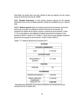 Esta tabla nos quiere decir que para retomar la idea de negocio con los nuevos
socios el monto de inicio fue de 19.800

3.5.2 Estados financieros. A hora podrán observar algunos de los estados
financieros como lo son el balance general, estado de resultados (p y g), y flujo de
caja.

3.5.2.1 Balance general. Este es el balance general de la empresa como tal en
este punto se puede ver reflejado el estado financiero de la empresa. Se
presentan los saldos de los activos, pasivos y patrimonio de la empresa. (Tabla
n°17) en esta tabla se verá reflejado el balance general de la empresa en las
fechas de 18/07/11 hasta 4/11/11 (tabla n° 18) en esta se verá reflejado el balance
general de la empresa en las fechas de 15/02/12 hasta 18/03/12.

Tabla n° 17. Balance general de la empresa 2011.

                                        ACTIVOS

                               ACTIVOS CORRIENTES

                            CAJA                     $ 195.450

                                    ACTIVOS FIJOS

                       MAQUINARIA Y                  $ 13.000
                         EQUIPO

                                       PASIVOS

                          PASIVOS                       $0

                                     PATRIMONIO

                    APORTE DE SOCIOS                 $ 60.000

                     RESULTADO DEL                   $ 148.450
                       EJERCICIO
                      TOTAL PT Y P                   $ 248.450
 Esta tabla esta adecuada con los ítems necesarios de la empresa hay que
recordar que son o existen más.



                                        86
 
