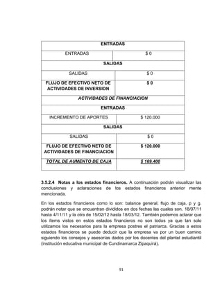 ENTRADAS

            ENTRADAS                                $0

                               SALIDAS

              SALIDAS                                $0

  FLUJO DE EFECTIVO NETO DE                          $0
   ACTIVIDADES DE INVERSION

                  ACTIVIDADES DE FINANCIACION

                              ENTRADAS

    INCREMENTO DE APORTES                         $ 120.000

                               SALIDAS

              SALIDAS                                $0

  FLUJO DE EFECTIVO NETO DE                       $ 120.000
 ACTIVIDADES DE FINANCIACION

  TOTAL DE AUMENTO DE CAJA                        $ 169.400



3.5.2.4 Notas a los estados financieros. A continuación podrán visualizar las
conclusiones y aclaraciones de los estados financieros anterior mente
mencionada.

En los estados financieros como lo son: balance general, flujo de caja, p y g.
podrán notar que se encuentran divididos en dos fechas las cuales son. 18/07/11
hasta 4/11/11 y la otra de 15/02/12 hasta 18/03/12. También podemos aclarar que
los ítems vistos en estos estados financieros no son todos ya que tan solo
utilizamos los necesarios para la empresa postres el patriarca. Gracias a estos
estados financieros se puede deducir que la empresa va por un buen camino
siguiendo los consejos y asesorías dados por los docentes del plantel estudiantil
(institución educativa municipal de Cundinamarca Zipaquirá).




                                       91
 