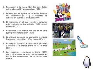 1. Reconocen a la marca Bon Ice por: Sabor
del producto (80) y comerciales (53).
2. Lo que más le agrada de la marca Bon ice
es: Económica (112) y la variedad de
sabores en cuanto al producto (100).
3. El momento en el que prefiere consumir
este producto es: Día soleado (213) y en el
parque (135).
4. Conocieron a la marca Bon Ice en la calle
(200 ) y en la televisión (269).
5. La manera en como se comunica la marca
les parece: divertida (157) y buena (134).
6. La mayoría comenzó a consumir el producto
y conoció a la marca entre los 5-10 años
(115).
7. Las personas recordaron a Aloha (179)
como otra marca de este tipo de producto.
80 de los encuestados no recuerdan otra
marca.
 