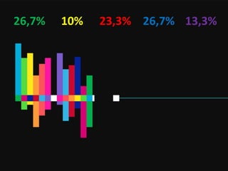 26,7% 10% 23,3% 26,7% 13,3%
 