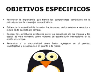OBJETIVOS ESPECIFICOS
• Reconocer a la sincronicidad como factor agregado en el proceso
investigativo y de aplicación en cuanto a la marca.
• Reconocer la importancia que tienen los componentes semánticos en la
estructuración de mensajes comunicativos.
• Evidenciar la capacidad de impactar haciendo uso de los colores al receptor e
incidir en la decisión de compra.
• Conocer las similitudes existentes entre los arquetipos de las marcas y los
estilos de vida humanos como motores de estimulación inconsciente en la
acción de compra.
 