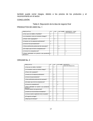 también puede correr riesgos, debido a los precios de los productos y al
reconocimiento en el sector.
CONCLUSIÓN:
Tabla 4. Depuración de la idea de negocio final
PRODUCTOS DE ASEO No. 1

ORIGAMI No. 2

17

 