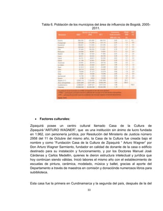 Tabla 6. Población de los municipios del área de influencia de Bogotá, 20052011.

Factores culturales:
Zipaquirá posee un centro cultural llamado Casa de la Cultura de
Zipaquirá “ARTURO WAGNER”, que es una institución sin ánimo de lucro fundada
en 1.962, con personería jurídica, por Resolución del Ministerio de Justicia número
2958 del 11 de Octubre del mismo año, la Casa de la Cultura fue creada bajo el
nombre y como “Fundación Casa de la Cultura de Zipaquirá “ Arturo Wagner” por
Don Arturo Wagner Sarmiento, fundador en calidad de donante de la casa o edificio
destinado para su instalación y funcionamiento, y por los Doctores Manuel José
Cárdenas y Carlos Medellín, quienes le dieron estructura intelectual y jurídica que
hoy continúan siendo válidas. Inició labores el mismo año con el establecimiento de
escuelas de pintura, cerámica, modelado, música y ballet, gracias al aporte del
Departamento a través de maestros en comisión y donaciónde numerosos libros para
subiblioteca.

Esta casa fue la primera en Cundinamarca y la segunda del país, después de la del
33

 