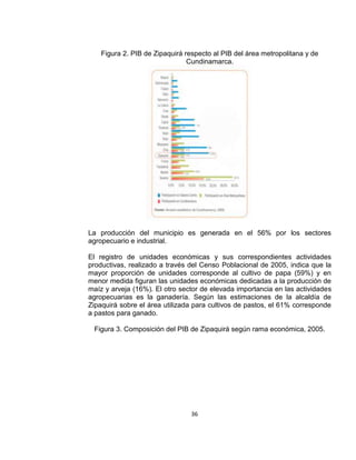 Figura 2. PIB de Zipaquirá respecto al PIB del área metropolitana y de
Cundinamarca.

La producción del municipio es generada en el 56% por los sectores
agropecuario e industrial.
El registro de unidades económicas y sus correspondientes actividades
productivas, realizado a través del Censo Poblacional de 2005, indica que la
mayor proporción de unidades corresponde al cultivo de papa (59%) y en
menor medida figuran las unidades económicas dedicadas a la producción de
maíz y arveja (16%). El otro sector de elevada importancia en las actividades
agropecuarias es la ganadería. Según las estimaciones de la alcaldía de
Zipaquirá sobre el área utilizada para cultivos de pastos, el 61% corresponde
a pastos para ganado.
Figura 3. Composición del PIB de Zipaquirá según rama económica, 2005.

36

 