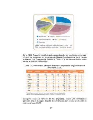 En el 2008, Zipaquirá ocupó el séptimo puesto entre los municipios con mayor
número de empresas en la región de Bogotá-Cundinamarca, tiene menos
empresas que Fusagasugá, Soacha y Girardot, y un número de empresas
similar al de Chía y Facatativá.
Tabla 7. Cundinamarca y Bogotá: Estructura empresarial según número de
empresas, 2008.

Zipaquirá, según el tamaño de las empresas, tienen una composición
parecida a la de la región Bogotá- Cundinamarca, con notoria producción de
microempresas (95%).
37

 