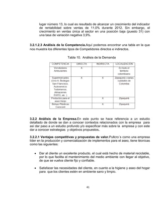 lugar número 13, lo cual es resultado de alcanzar un crecimiento del indicador
de rentabilidad sobre ventas de 11,0% durante 2012. Sin embargo, el
crecimiento en ventas única al sector en una posición baja (puesto 31) con
una tasa de variación negativa 3,9%.
3.2.1.2.3 Análisis de la Competencia.Aquí podemos encontrar una tabla en la que
nos muestra los diferentes tipos de Competidores directos e indirectos.
Tabla 10. Análisis de la Demanda

3.2.2 Análisis de la Empresa.En este punto se hace referencia a un estudio
detallado de donde se dan a conocer contextos relacionados con la empresa para
así dar paso a un estudio profundo y/o especificar más sobre la empresa y con este
dar a conocer estrategias y objetivos propuestos.
3.2.2.1 Ventajas competitivas y propuestas de valor.Pullcro´s como una empresa
líder en la producción y comercialización de implementos para el aseo, tiene técnicas
como las siguientes:
Dar al cliente un excelente producto, el cual está hecho de material reciclable,
por lo que facilita el mantenimiento del medio ambiente con llegar al objetivo,
de que se vuelva cliente fijo y confiable.
Satisfacer las necesidades del cliente, en cuanto a la higiene y aseo del hogar
para que los clientes estén en ambiente sano y limpio.

41

 