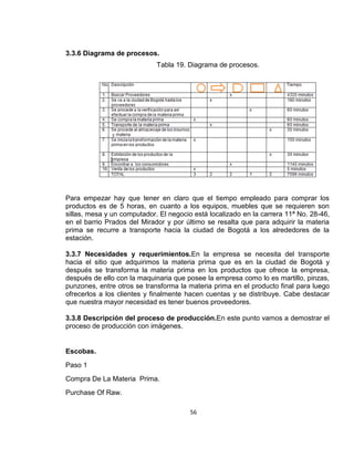 3.3.6 Diagrama de procesos.
Tabla 19. Diagrama de procesos.

Para empezar hay que tener en claro que el tiempo empleado para comprar los
productos es de 5 horas, en cuanto a los equipos, muebles que se requieren son
sillas, mesa y un computador. El negocio está localizado en la carrera 11ª No. 28-46,
en el barrio Prados del Mirador y por último se resalta que para adquirir la materia
prima se recurre a transporte hacia la ciudad de Bogotá a los alrededores de la
estación.
3.3.7 Necesidades y requerimientos.En la empresa se necesita del transporte
hacia el sitio que adquirimos la materia prima que es en la ciudad de Bogotá y
después se transforma la materia prima en los productos que ofrece la empresa,
después de ello con la maquinaria que posee la empresa como lo es martillo, pinzas,
punzones, entre otros se transforma la materia prima en el producto final para luego
ofrecerlos a los clientes y finalmente hacen cuentas y se distribuye. Cabe destacar
que nuestra mayor necesidad es tener buenos proveedores.
3.3.8 Descripción del proceso de producción.En este punto vamos a demostrar el
proceso de producción con imágenes.

Escobas.
Paso 1
Compra De La Materia Prima.
Purchase Of Raw.
56

 