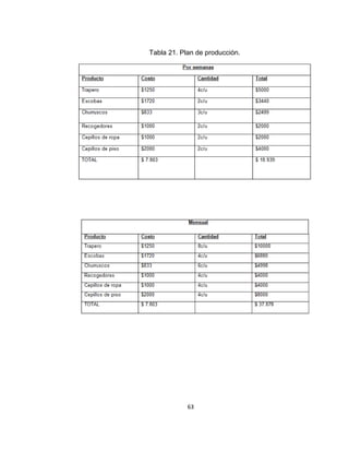 Tabla 21. Plan de producción.

63

 