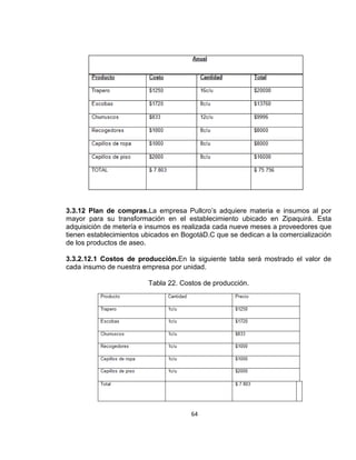 3.3.12 Plan de compras.La empresa Pullcro’s adquiere materia e insumos al por
mayor para su transformación en el establecimiento ubicado en Zipaquirá. Esta
adquisición de metería e insumos es realizada cada nueve meses a proveedores que
tienen establecimientos ubicados en BogotáD.C que se dedican a la comercialización
de los productos de aseo.
3.3.2.12.1 Costos de producción.En la siguiente tabla será mostrado el valor de
cada insumo de nuestra empresa por unidad.
Tabla 22. Costos de producción.

64

 