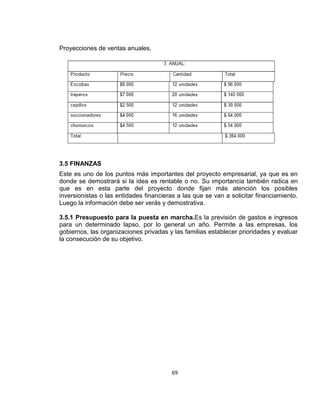 Proyecciones de ventas anuales.

3.5 FINANZAS
Este es uno de los puntos más importantes del proyecto empresarial, ya que es en
donde se demostrará si la idea es rentable o no. Su importancia también radica en
que es en esta parte del proyecto donde fijan más atención los posibles
inversionistas o las entidades financieras a las que se van a solicitar financiamiento.
Luego la información debe ser verás y demostrativa.
3.5.1 Presupuesto para la puesta en marcha.Es la previsión de gastos e ingresos
para un determinado lapso, por lo general un año. Permite a las empresas, los
gobiernos, las organizaciones privadas y las familias establecer prioridades y evaluar
la consecución de su objetivo.

69

 