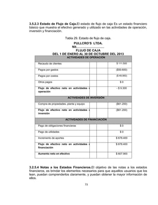 3.5.2.3 Estado de Flujo de Caja.El estado de flujo de caja Es un estado financiero
básico que muestra el efectivo generado y utilizado en las actividades de operación,
inversión y financiación.
Tabla 29. Estado de flujo de caja.
PULLCRO’S LTDA.
Nit………………………
FLUJO DE CAJA
DEL 1 DE ENERO AL 30 DE OCTUBRE DEL 2013
ACTIVIDADES DE OPERACIÓN
Recaudo de clientes

$ 111.500

Pagos por gastos

($50.600)

Pagos por costos

($ 49.950)

Otros pagos

$0

Flujo de efectivo neto en actividades de
operación

- $ 9.300

ACTIVIDADES DE INVERSIÓN
Compra de propiedades, planta y equipo

($61.200)

Flujo de efectivo neto en actividades de
inversión

($61.200)

ACTIVIDADES DE FINANCIACIÓN
Pago de obligaciones financieras

$0

Pago de utilidades

$0

Incremento de aportes

$ 678.400

Flujo de efectivo neto en actividades de
financiación

$ 678.400

Aumento neto en efectivo

$ 607.900

3.2.5.4 Notas a los Estados Financieros.El objetivo de las notas a los estados
financieros, es brindar los elementos necesarios para que aquellos usuarios que los
lean, puedan comprenderlos claramente, y puedan obtener la mayor información de
ellos.
73

 