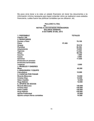 De poco sirve tener a la vista un estado financiero sin tener los documentos o la
información mínima necesaria para lograr entender cómo se realizaron esos estados
financieros, cuáles fueron las políticas contables que se utilizaron, etc.
PULLCRO´S LTDA.
Nit………………………
NOTAS A LOS ESTADOS FINANCIEROS
BALANCE GENERAL
A OCTUBRE 30 DEL 2013
1. DISPONIBLE
Caja231.700
2. INVENTARIOS
Cerdas o Fibra
Palos
Grapas
Plantillas
Adaptadores
Tapones
Hilaza
Caucho
Copas
Ganchos
Productos en proceso
Productos terminados
Traperos
3. MUEBLES Y ENSERES
Mesa
4. MAQUINARIA Y EQUIPO
Calculadora
5. CUENTAS POR PAGAR
Ricardo Moscoso
Cristian Díaz
Helen Castillo
Hugo Beltrán
6. APORTE DE SOCIOS
Ricardo Moscoso
Cristian Díaz
Helen Catillo
Hugo Beltrán
Aporte Publicidad
Aporte compra libros contables

TOTALES

70.150
57.450
55.210
36.350
19.650
13.220
66.350
1.000
3.000
11.650

5.000
46.200
15.000
12.650
12.650
12.650
12.650
150.000
150.000
150.000
150.000
63.900
14.500

74

 