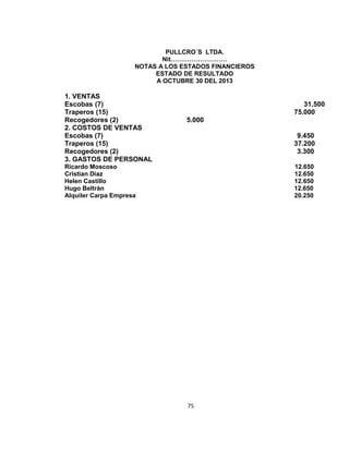 PULLCRO´S LTDA.
Nit………………………
NOTAS A LOS ESTADOS FINANCIEROS
ESTADO DE RESULTADO
A OCTUBRE 30 DEL 2013

1. VENTAS
Escobas (7)
Traperos (15)
Recogedores (2)
2. COSTOS DE VENTAS
Escobas (7)
Traperos (15)
Recogedores (2)
3. GASTOS DE PERSONAL

31.500
75.000
5.000
9.450
37.200
3.300

Ricardo Moscoso
Cristian Díaz
Helen Castillo
Hugo Beltrán
Alquiler Carpa Empresa

12.650
12.650
12.650
12.650
20.250

75

 