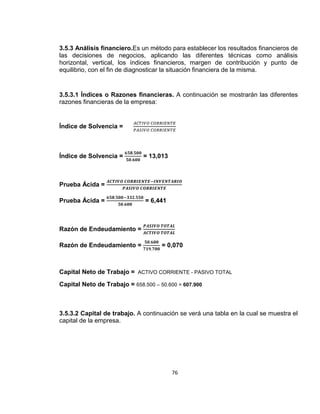 3.5.3 Análisis financiero.Es un método para establecer los resultados financieros de
las decisiones de negocios, aplicando las diferentes técnicas como análisis
horizontal, vertical, los índices financieros, margen de contribución y punto de
equilibrio, con el fin de diagnosticar la situación financiera de la misma.

3.5.3.1 Índices o Razones financieras. A continuación se mostrarán las diferentes
razones financieras de la empresa:

Índice de Solvencia =

Índice de Solvencia =

= 13,013

Prueba Ácida =
Prueba Ácida =

= 6,441

Razón de Endeudamiento =
Razón de Endeudamiento =

= 0,070

Capital Neto de Trabajo = ACTIVO CORRIENTE - PASIVO TOTAL
Capital Neto de Trabajo = 658.500 – 50.600 = 607.900

3.5.3.2 Capital de trabajo. A continuación se verá una tabla en la cual se muestra el
capital de la empresa.

76

 