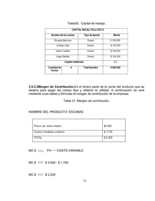 Tabla30. Capital de trabajo.

3.5.3.3Margen de Contribución.Es el dinero parte de la venta del producto que se
destina para pagar los costos fijos y obtener la utilidad. A continuación se verá
mediante unas tablas y fórmulas el margen de contribución de la empresa.
Tabla 31. Margen de contribución.

NOMBRE DEL PRODUCTO: ESCOBAS

MC $

PV

COSTO VARIABLE

MC $

$ 4.000 - $ 1.750

MC $

$ 2.250
77

 