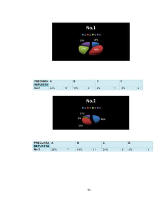 No.1
1

2

3

4

16%

20%
24%

40%

No.2
1

2

3

4

17%
4%

46%

33%

93

 