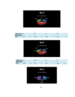 No.3
1

2

3

4%

24%

4
28%

44%

No.4
1

2

3

12%

4
24%

20%
44%

No.5
1

2

3

48%

4

48%

4% 0%

94

 