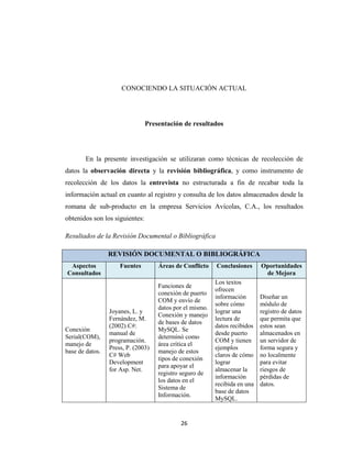 CONOCIENDO LA SITUACIÓN ACTUAL

Presentación de resultados

En la presente investigación se utilizaran como técnicas de recolección de
datos la observación directa y la revisión bibliográfica, y como instrumento de
recolección de los datos la entrevista no estructurada a fin de recabar toda la
información actual en cuanto al registro y consulta de los datos almacenados desde la
romana de sub-producto en la empresa Servicios Avícolas, C.A., los resultados
obtenidos son los siguientes:
Resultados de la Revisión Documental o Bibliográfica
REVISIÓN DOCUMENTAL O BIBLIOGRÁFICA
Aspectos
Consultados

Conexión
Serial(COM),
manejo de
base de datos.

Fuentes

Áreas de Conflicto

Conclusiones

Joyanes, L. y
Fernández, M.
(2002) C#:
manual de
programación.
Press, P. (2003)
C# Web
Development
for Asp. Net.

Funciones de
conexión de puerto
COM y envío de
datos por el mismo.
Conexión y manejo
de bases de datos
MySQL. Se
determinó como
área crítica el
manejo de estos
tipos de conexión
para apoyar el
registro seguro de
los datos en el
Sistema de
Información.

Los textos
ofrecen
información
sobre cómo
lograr una
lectura de
datos recibidos
desde puerto
COM y tienen
ejemplos
claros de cómo
lograr
almacenar la
información
recibida en una
base de datos
MySQL.

26

Oportunidades
de Mejora

Diseñar un
módulo de
registro de datos
que permita que
estos sean
almacenados en
un servidor de
forma segura y
no localmente
para evitar
riesgos de
pérdidas de
datos.

 