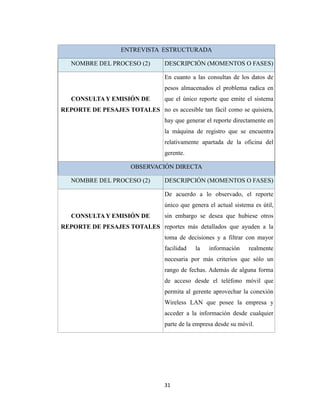 ENTREVISTA ESTRUCTURADA
NOMBRE DEL PROCESO (2)

DESCRIPCIÓN (MOMENTOS O FASES)
En cuanto a las consultas de los datos de
pesos almacenados el problema radica en

CONSULTA Y EMISIÓN DE

que el único reporte que emite el sistema

REPORTE DE PESAJES TOTALES no es accesible tan fácil como se quisiera,
hay que generar el reporte directamente en
la máquina de registro que se encuentra
relativamente apartada de la oficina del
gerente.
OBSERVACIÓN DIRECTA
NOMBRE DEL PROCESO (2)

DESCRIPCIÓN (MOMENTOS O FASES)
De acuerdo a lo observado, el reporte
único que genera el actual sistema es útil,

CONSULTA Y EMISIÓN DE

sin embargo se desea que hubiese otros

REPORTE DE PESAJES TOTALES reportes más detallados que ayuden a la
toma de decisiones y a filtrar con mayor
facilidad

la

información

realmente

necesaria por más criterios que sólo un
rango de fechas. Además de alguna forma
de acceso desde el teléfono móvil que
permita al gerente aprovechar la conexión
Wireless LAN que posee la empresa y
acceder a la información desde cualquier
parte de la empresa desde su móvil.

31

 