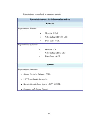 Requerimientos generales de la nueva herramienta
Requerimientos generales de la nueva herramienta
Hardware
Requerimientos Mínimos
Memoria: 512Mb
Velocidad del CPU: 300 MHz
Disco Duro: 60 Gb.
Requerimientos Generales
Memoria: 1Gb
Velocidad del CPU: 2 GHz
Disco Duro: 160 Gb.

Software
Requerimientos Deseables
Sistema Operativo: Windows 7 SP1.
.NET FrameWork 4.0 o superior.
Servidor Base de Datos, Apache y PHP: XAMPP.
Navegador web:Google Chrome.

41

 