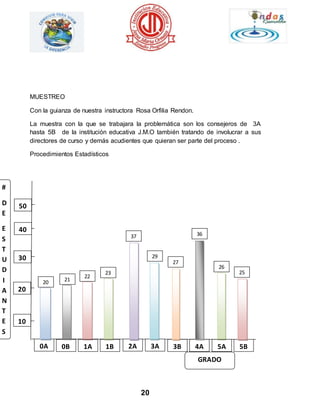 20 
MUESTREO 
Con la guianza de nuestra instructora Rosa Orfilia Rendon. 
La muestra con la que se trabajara la problemática son los consejeros de 3A 
hasta 5B de la institución educativa J.M.O también tratando de involucrar a sus 
directores de curso y demás acudientes que quieran ser parte del proceso . 
Procedimientos Estadísticos 
# 
D 
E 
E 
S 
T 
U 
D 
I 
A 
N 
T 
E 
S 
36 
26 
GRADO 
50 
40 
30 
20 
10 
20 21 
22 
23 
37 
29 
27 
25 
0A 0B 1A 1B 2A 3A 3B 4A 5A 5B 
 