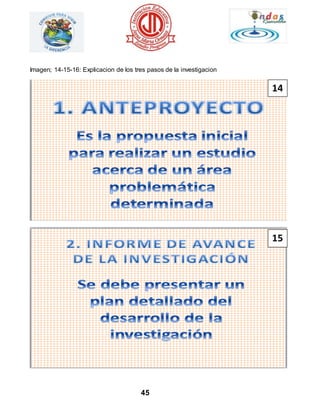 Imagen; 14-15-16: Explicacion de los tres pasos de la investigacion 
45 
14 
15 
 