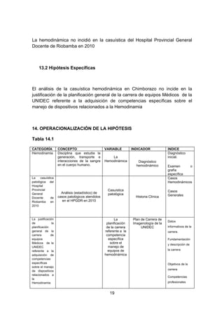 La hemodinámica no incidió en la casuística del Hospital Provincial General
Docente de Riobamba en 2010



     13.2 Hipótesis Específicas



El análisis de la casuística hemodinámica en Chimborazo no incide en la
justificación de la planificación general de la carrera de equipos Médicos de la
UNIDEC referente a la adquisición de competencias específicas sobre el
manejo de dispositivos relacionados a la Hemodinamia



14. OPERACIONALIZACIÓN DE LA HIPÓTESIS

Tabla 14.1

CATEGORÍA           CONCEPTO                      VARIABLE         INDICADOR            INDICE
Hemodinamia         Disciplina que estudia la                                           Diagnóstico
                    generación, transporte e          La                                inicial.
                    interacciones de la sangre    Hemodinámica        Diagnóstico
                    en el cuerpo humano.                             hemodinámico       Examen      o
                                                                                        grafía
                                                                                        específica
La    casuística                                                                        Casos
patológica del                                                                          Hemodinámicos
Hospital
Provincial                                         Casuística
                      Análisis (estadístico) de                                         Casos
General                                            patológica                           Generales
Docente       de    casos patológicos atendidos                      Historia Clínica
Riobamba      en       en el HPGDR en 2010
2010



La justificación                                        La         Plan de Carrera de
                                                                                        Datos
de             la                                  planificación   Imagenología de la
planificación                                      de la carrera        UNIDEC          informativos de la
general de la                                     referente a la                        carrera.
carrera       de                                   competencia
equipos                                             específica                          Fundamentación
Médicos de la                                        sobre el                           y descripción de
UNIDEC                                              manejo de
referente a la                                      equipos de                          la carrera
adquisición de                                    hemodinámica
competencias
específicas                                                                             Objetivos de la
sobre el manejo
                                                                                        carrera
de dispositivos
relacionados a
                                                                                        Competencias
la
Hemodinamia                                                                             profesionales


                                                     19
 
