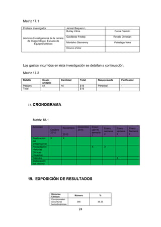 Matriz 17.1

Profesor Investigador                     Jenner Baquero L
                                          Buñay Vilma                                Puma Franklin

                                          Gavilánez Freddy                           Revelo Christian
Alumnos Investigadores de la carrera
   de Imagenología; Escuela de
                                          Montalvo Geovanny                          Velasteguí Alex
         Equipos Médicos
                                          Orozco Víctor




Los gastos incurridos en ésta investigación se detallan a continuación.

Matriz 17.2

Detalle           Costo              Cantidad        Total          Responsable            Verificador
                  unitario
Pasajes           $1                 15              $15            Personal               -
Total                                                $15




    18. CRONOGRAMA



          Matriz 18.1

          Actividad                   Noviembre     Diciembre   Enero
                                                                            Enero      Enero      Enero
                         Octubre                    2010        (2011)
                                                                            semana     semana     Semana
                         2010                                   semana
                                      2010                                  2          3          4
                                                                1
          Realización    X            X
          del
          anteproyecto
          Recopilación                                          X           X
          Historias
          Clínicas
          (muestra)
          Cálculos                                                                     X
          Elaboración
          del informe




    19. EXPOSICIÓN DE RESULTADOS


                             Historias
                                                  Número             %
                             Clínicas
                             Comprometen
                             coyunturas            390              39.20
                             hemodinámicas

                                                     24
 