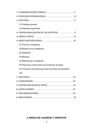 11. FUNDAMENTACIÓN TEÓRICA…………………………………….. 11

12. POSICIÓN EPISTEMOLÓGICA……………………………………… 13

13. HIPÓTESIS…………………………………………………………….. 17

  13.1Hipótesis general

  13.2Hipótesis específicas

14. OPERACIONALIZACIÓN DE LAS HIPÓTESIS……………………. 17

15. MARCO LÓGICO……………………………………………………… 19

16. MARCO METODOLÓGICO………………………………………….. 20

  16.1Tipo de investigación

  16.2Diseño de la investigación

  16.3Población

  16.4Muestra

  16.5Métodos de investigación

  16.6Técnicas e instrumentos de recolección de datos

  16.7Técnicas y procedimientos para el análisis de resultados

  16.8

17. RECURSOS ……………………………………………………………22

18. CRONOGRAMA ……………………………………………………….22

19. EXPOSICIÓN DE RESULTADOS…………………………………... 23

20. CONCLUSIONES ……………………………………………………..25

21. RECOMENDACIONES ……………………………………………….25

22. BIBLIOGRAFÍA………………………………………………………… 26




           5. ÍNDICE DE CUADROS Y GRÁFICOS
                                   5
 