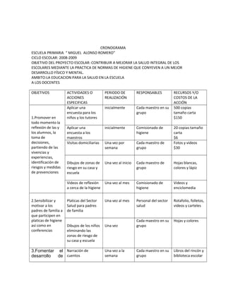 CRONOGRAMA
ESCUELA PRIMARIA “ MIGUEL ALONSO ROMERO”
CICLO ESCOLAR: 2008-2009
OBJETIVO DEL PROYECTO ESCOLAR: CONTRIBUIR A MEJORAR LA SALUD INTEGRAL DE LOS
ESCOLARES MEDIANTE LA PRACTICA DE NORMAS DE HIGIENE QUE CONYEVEN A UN MEJOR
DESARROLLO FÍSICO Y MENTAL.
AMBITO:LA EDUCACION PARA LA SALUD EN LA ESCUELA
A LOS DOCENTES
OBJETIVOS ACTIVIDADES O
ACCIONES
ESPECIFICAS
PERIODO DE
REALIZACIÓN
RESPONSABLES RECURSOS Y/O
COSTOS DE LA
ACCIÓN
1.Promover en
todo momento la
reflexión de las y
los alumnos, la
toma de
decisiones,
partiendo de las
vivencias y
experiencias,
identificación de
riesgos y medidas
de prevenciones
Aplicar una
encuesta para los
niños y los tutores
inicialmente Cada maestro en su
grupo
500 copias
tamaño carta
$150
Aplicar una
encuesta a los
maestros
inicialmente Comisionado de
higiene
20 copias tamaño
carta
$6
Visitas domiciliarias Una vez por
semana
Cada maestro de
grupo
Fotos y videos
$30
Dibujos de zonas de
riesgo en su casa y
escuela
Una vez al inicio Cada maestro de
grupo
Hojas blancas,
colores y lápiz
Videos de reflexión
a cerca de la higiene
Una vez al mes Comisionado de
higiene
Videos y
enciclomedia
2.Sensibilizar y
motivar a los
padres de familia a
que participen en
platicas de higiene
así como en
conferencias
Platicas del Sector
Salud para padres
de familia
Una vez al mes Personal del sector
salud
Rotafolio, folletos,
videos y carteles
Dibujos de los niños
eliminando las
zonas de riesgo de
su casa y escuela
Una vez
Cada maestro en su
grupo
Hojas y colores
3.Fomentar el
desarrollo de
Narración de
cuentos
Una vez a la
semana
Cada maestro en su
grupo
Libros del rincón y
biblioteca escolar
 