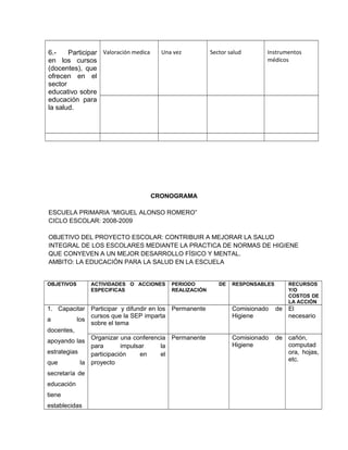 6.- Participar
en los cursos
(docentes), que
ofrecen en el
sector
educativo sobre
educación para
la salud.
Valoración medica Una vez Sector salud Instrumentos
médicos
CRONOGRAMA
ESCUELA PRIMARIA “MIGUEL ALONSO ROMERO”
CICLO ESCOLAR: 2008-2009
OBJETIVO DEL PROYECTO ESCOLAR: CONTRIBUIR A MEJORAR LA SALUD
INTEGRAL DE LOS ESCOLARES MEDIANTE LA PRACTICA DE NORMAS DE HIGIENE
QUE CONYEVEN A UN MEJOR DESARROLLO FÍSICO Y MENTAL.
AMBITO: LA EDUCACIÓN PARA LA SALUD EN LA ESCUELA
OBJETIVOS ACTIVIDADES O ACCIONES
ESPECIFICAS
PERIODO DE
REALIZACIÓN
RESPONSABLES RECURSOS
Y/O
COSTOS DE
LA ACCIÓN
1. Capacitar
a los
docentes,
apoyando las
estrategias
que la
secretaría de
educación
tiene
establecidas
Participar y difundir en los
cursos que la SEP imparta
sobre el tema
Permanente Comisionado de
Higiene
El
necesario
Organizar una conferencia
para impulsar la
participación en el
proyecto
Permanente Comisionado de
Higiene
cañón,
computad
ora, hojas,
etc.
 
