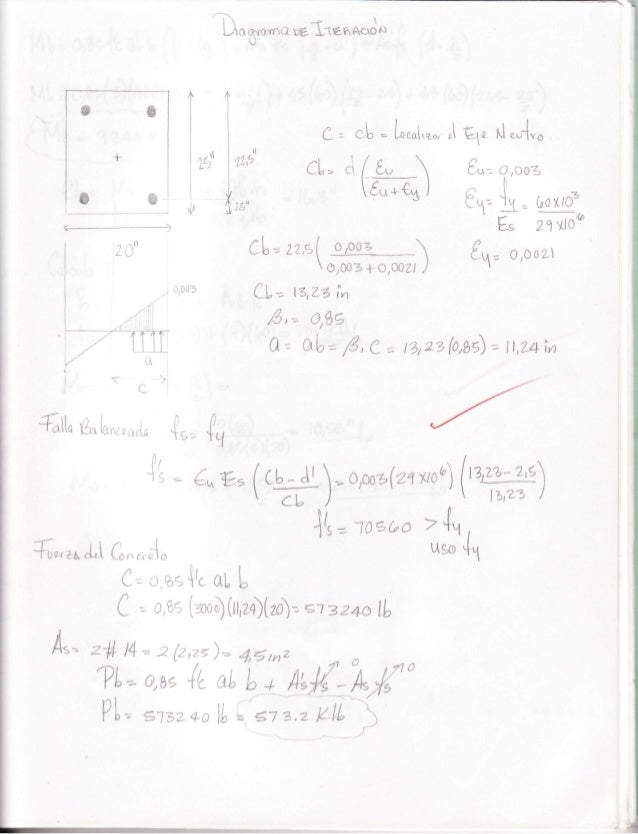 Proyecto De Hormigon I