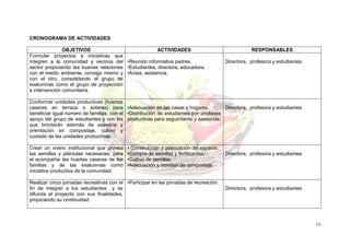 CRONOGRAMA DE ACTIVIDADES

               OBJETIVOS                              ACTIVIDADES                                  RESPONSABLES
Formular proyectos e iniciativas que
integren a la comunidad y vecinos del •Reunión informativa padres.                      Directora, profesora y estudiantes.
sector propiciando las buenas relaciones •Estudiantes, directora, educadora.
con el medio ambiente, consigo mismo y •Actas, asistencia.
con el otro, consolidando el grupo de
exalumnas como el grupo de proyección
e intervención comunitaria.

Conformar unidades productivas (huertas
caseras en terraza o solares) para •Adecuación en las casas y hogares.                Directora, profesora y estudiantes.
beneficiar igual número de familias, con el •Distribución de estudiantes por unidades
apoyo del grupo de estudiantes y con los productivas para seguimiento y asesorías.
que brindarán además de asesoría y
orientación en compostaje, cultivo y
cuidado de las unidades productivas.

Crear un vivero institucional que provea    • Construcción y adecuación del espacio.
las semillas y plántulas necesarias, para   •Compra de semillas y fertilizantes.        Directora, profesora y estudiantes.
el acompañar las huertas caseras de las     •Cultivo de semillas.
familias y de las exalumnas como            •Adecuación y montaje de compostaje.
iniciativa productiva de la comunidad.

Realizar cinco jornadas recreativas con el •Participar en las jornadas de recreación.
fin de integrar a los estudiantes y se                                                  Directora, profesora y estudiantes.
difunda el proyecto con sus finalidades,
propiciando su continuidad.



                                                                                                                              11
 