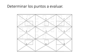 Determinar los puntos a evaluar.
 