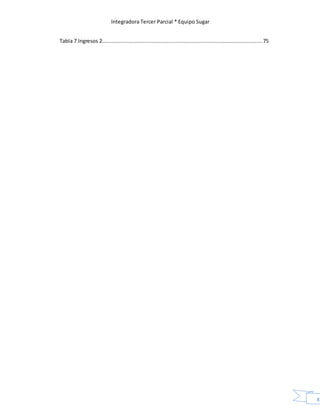 Integradora Tercer Parcial * Equipo Sugar
82
Tabla 7.Ingresos 2......................................................................................................75
 