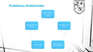 Problemas Ambientales 
Adelgazamiento 
de la Capa de 
Ozono 
Perdida de suelo 
fértil 
Agotamiento de 
Combustibles 
Blanqueamiento 
Coralino 
Lluvia Acida 
 