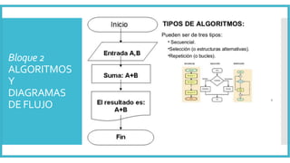 Bloque 2
ALGORITMOS
Y
DIAGRAMAS
DE FLUJO
 