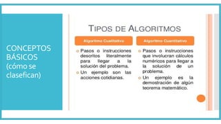 CONCEPTOS
BÁSICOS
(cómo se
clasefican)
 