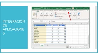 INTEGRACIÓN
DE
APLICACIONE
S
 
