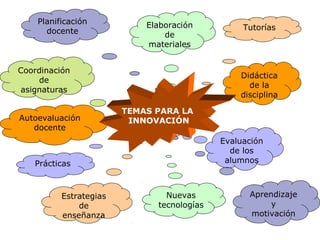 Planificación
docente

Elaboración
de
materiales

Coordinación
de
asignaturas
Autoevaluación
docente

Didáctica
de la
disciplina
TEMAS PARA LA
INNOVACIÓN
Evaluación
de los
alumnos

Prácticas

Estrategias
de
enseñanza

Tutorías

Nuevas
tecnologías

Aprendizaje
y
motivación

 