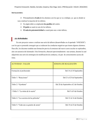 Proyecto Innovación. Batalla, Carcedo, Carpena, Díaz-Vega, Sainz. 4ºB Educación Infantil. 2014/2015
13 | P á g i n a
INSTALACIONES:
 Principalmente el aula de los alumnos con los que se va a trabajar, ya que es donde se
van a realizar la mayoría de los talleres.
 En algún taller se emplearán los pasillos del centro.
 El patio se usará en uno de los talleres.
 El aula de psicomotricidad se usará para uno o más talleres.
10.Actividades
En este proyecto vamos a realizar una serie de talleres (desarrolladas en el apartado “ANEXOS”)
con los que se pretende conseguir que se reduzcan las conductas negativas que tienen algunos alumnos.
Para ello, los docentes tendrán una formación previa al comienzo del nuevo curso escolar en septiembre,
aún con ausencia del alumnado. Esta formación, abarcará aproximadamente una semana, durante la cual
adquirirán una serie de estrategias de modificación de conducta, a la par de conocimientos acerca de
éstas.
ACTIVIDAD - TALLER SEMANA DE REALIZACIÓN
Formación al profesorado Del 14 al 18 Septiembre
Taller 1: “Reacciones” Del 21 al 25 de Septiembre
Taller 2: “Gymkana” Del 28 de Septiembre al 2 de Octubre
+Taller 3: “La ruleta de la suerte” Del 5 al 9 de Octubre
Taller 4: “Los secretos de las películas” Del 12 al 16 de Octubre
Taller 5: “Cada uno su granito de arena” Del 19 al 23 de Octubre
 