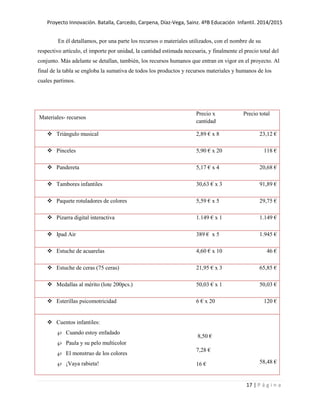 Proyecto Innovación. Batalla, Carcedo, Carpena, Díaz-Vega, Sainz. 4ºB Educación Infantil. 2014/2015
17 | P á g i n a
En él detallamos, por una parte los recursos o materiales utilizados, con el nombre de su
respectivo artículo, el importe por unidad, la cantidad estimada necesaria, y finalmente el precio total del
conjunto. Más adelante se detallan, también, los recursos humanos que entran en vigor en el proyecto. Al
final de la tabla se engloba la sumativa de todos los productos y recursos materiales y humanos de los
cuales partimos.
Materiales- recursos
Precio x
cantidad
Precio total
 Triángulo musical 2,89 € x 8 23,12 €
 Pinceles 5,90 € x 20 118 €
 Pandereta 5,17 € x 4 20,68 €
 Tambores infantiles 30,63 € x 3 91,89 €
 Paquete rotuladores de colores 5,59 € x 5 29,75 €
 Pizarra digital interactiva 1.149 € x 1 1.149 €
 Ipad Air 389 € x 5 1.945 €
 Estuche de acuarelas 4,60 € x 10 46 €
 Estuche de ceras (75 ceras) 21,95 € x 3 65,85 €
 Medallas al mérito (lote 200pcs.) 50,03 € x 1 50,03 €
 Esterillas psicomotricidad 6 € x 20 120 €
 Cuentos infantiles:
 Cuando estoy enfadado
 Paula y su pelo multicolor
 El monstruo de los colores
 ¡Vaya rabieta!
8,50 €
7,28 €
16 € 58,48 €
 
