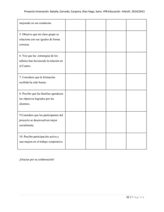 Proyecto Innovación. Batalla, Carcedo, Carpena, Díaz-Vega, Sainz. 4ºB Educación Infantil. 2014/2015
32 | P á g i n a
mejorado en sus conductas.
5. Observo que mi clase-grupo se
relaciona con sus iguales de forma
correcta.
6. Veo que las estrategias de los
talleres han favorecido la relación en
el Centro.
7. Considero que la formación
recibida ha sido buena.
8. Percibo que las familias agradecen
los objetivos logrados por los
alumnos.
9 Considero que los participantes del
proyecto se desenvuelven mejor
socialmente.
10. Percibo participación activa y
una mejora en el trabajo cooperativo.
¡Gracias por su colaboración!
 