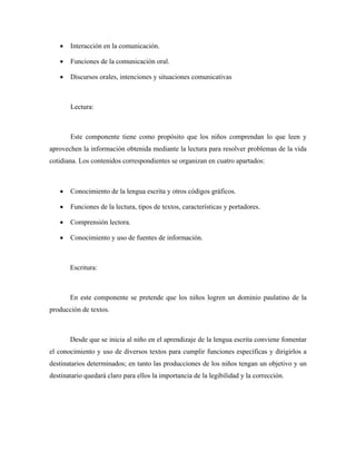 •   Interacción en la comunicación.

   •   Funciones de la comunicación oral.

   •   Discursos orales, intenciones y situaciones comunicativas



       Lectura:



       Este componente tiene como propósito que los niños comprendan lo que leen y
aprovechen la información obtenida mediante la lectura para resolver problemas de la vida
cotidiana. Los contenidos correspondientes se organizan en cuatro apartados:



   •   Conocimiento de la lengua escrita y otros códigos gráficos.

   •   Funciones de la lectura, tipos de textos, características y portadores.

   •   Comprensión lectora.

   •   Conocimiento y uso de fuentes de información.



       Escritura:



       En este componente se pretende que los niños logren un dominio paulatino de la
producción de textos.



       Desde que se inicia al niño en el aprendizaje de la lengua escrita conviene fomentar
el conocimiento y uso de diversos textos para cumplir funciones específicas y dirigirlos a
destinatarios determinados; en tanto las producciones de los niños tengan un objetivo y un
destinatario quedará claro para ellos la importancia de la legibilidad y la corrección.
 