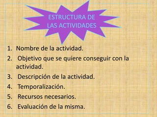 ESTRUCTURA DE
             LAS ACTIVIDADES


1. Nombre de la actividad.
2. Objetivo que se quiere conseguir con la
   actividad.
3. Descripción de la actividad.
4. Temporalización.
5. Recursos necesarios.
6. Evaluación de la misma.
 