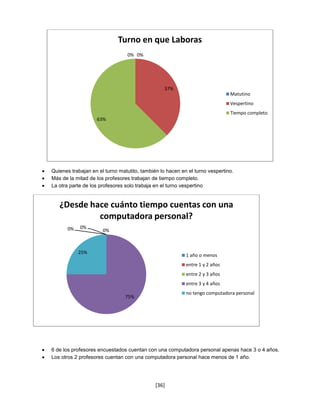 Turno en que Laboras
                                 0% 0%




                                                 37%
                                                                             Matutino
                                                                             Vespertino
                                                                             Tiempo completo
                   63%




Quienes trabajan en el turno matutito, también lo hacen en el turno vespertino.
Más de la mitad de los profesores trabajan de tiempo completo.
La otra parte de los profesores solo trabaja en el turno vespertino


   ¿Desde hace cuánto tiempo cuentas con una
            computadora personal?
      0%    0%
                      0%



           25%
                                                          1 año o menos
                                                          entre 1 y 2 años
                                                          entre 2 y 3 años
                                                          entre 3 y 4 años
                                                          no tengo computadora personal
                                75%




6 de los profesores encuestados cuentan con una computadora personal apenas hace 3 o 4 años.
Los otros 2 profesores cuentan con una computadora personal hace menos de 1 año.




                                             [36]
 