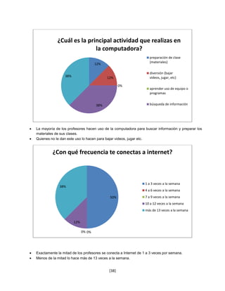 ¿Cuál es la principal actividad que realizas en
                           la computadora?
                                                                   preparación de clase
                                                                   (materiales)
                                     12%

                                                                   diversión (bajar
                 38%                       12%                     videos, jugar, etc)

                                                   0%
                                                                   aprender uso de equipo o
                                                                   programas


                                     38%                           búsqueda de información




La mayoría de los profesores hacen uso de la computadora para buscar información y preparar los
materiales de sus clases.
Quienes no le dan este uso lo hacen para bajar videos, jugar etc.


         ¿Con qué frecuencia te conectas a internet?



                                                                1 a 3 veces a la semana
             38%
                                                                4 a 6 veces a la semana
                                            50%                 7 a 9 veces a la semana
                                                                10 a 12 veces a la semana
                                                                más de 13 veces a la semana


                       12%

                             0% 0%




Exactamente la mitad de los profesores se conecta a Internet de 1 a 3 veces por semana.
Menos de la mitad lo hace más de 13 veces a la semana.


                                            [38]
 