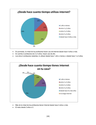 ¿Desde hace cuanto tiempo utilizas internet?

                              12%


                                                               1 año o menos
                                       13%
                                                               entre 1 y 2 años
        50%                                                    entre 2 y 3 años
                                                               entre 3 y 4 años
                                                               desde hace 4 años o más
                                    25%



                         0%


En promedio, la mitad de los profesores hacen uso de Internet desde hace 4 años o más.
En cambio 2 profesores de 2 a 3 años, hacen uso de ello.
Los otros 2 profesores restantes, lo utilizan desde hace 1 año o menos; o desde hace 1 a 2 años.




    ¿Desde hace cuanto tiempo tienes internet
                  en tu casa?
          0%    0%
                         0%

                              12%
                                                               1 año o menos
                                                               entre 1 y 2 años
                                     13%
                                                               entre 2 y 3 años
                                                               entre 3 y 4 años
                                                               desde hace 4 o más años
               75%                                             no tengo internet




Más de la mitad de los profesores tienen Internet desde hace 4 años o más.
El resto desde 2 años a 3.




                                             [39]
 